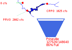 Prineville Res Level