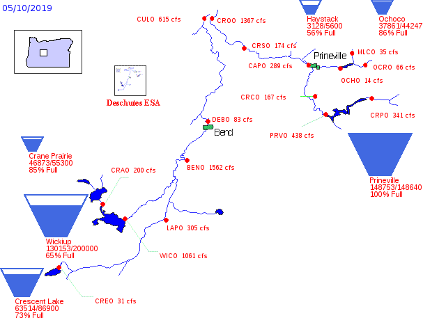 Deschutes Basin Reservoirs
