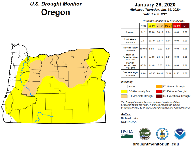 Drought Monitor 1.28.20